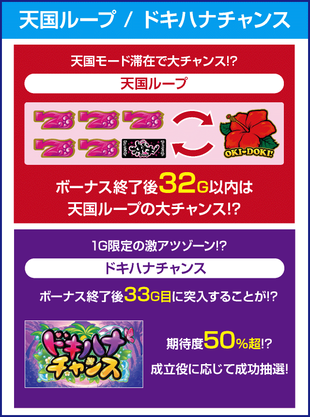 沖ドキ！DUOのピックアップ