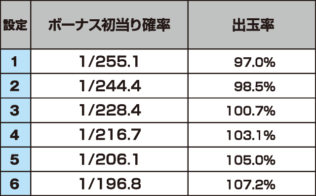 沖ドキ！DUOのスペック