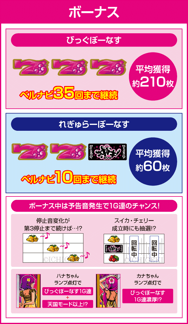 沖ドキ！DUO-30のピックアップ