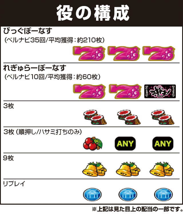 沖ドキ！DUO-30の役構成