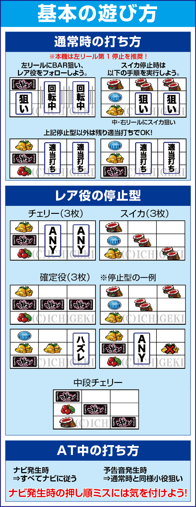 沖ドキ！DUO-30のスペック