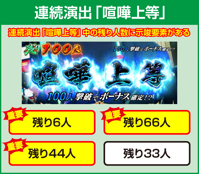 鬼浜爆走紅蓮隊 激闘謳歌編の確定演出