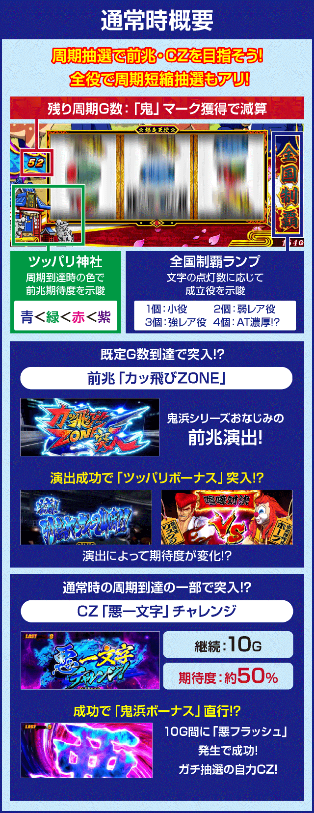 鬼浜爆走紅蓮隊 激闘謳歌編のピックアップ