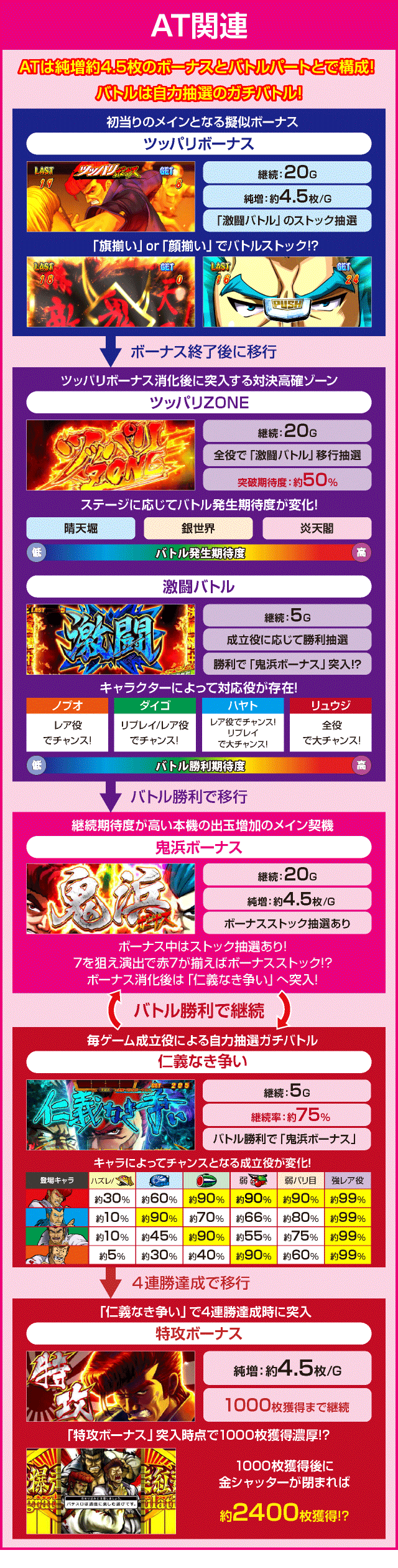 鬼浜爆走紅蓮隊 激闘謳歌編のピックアップ