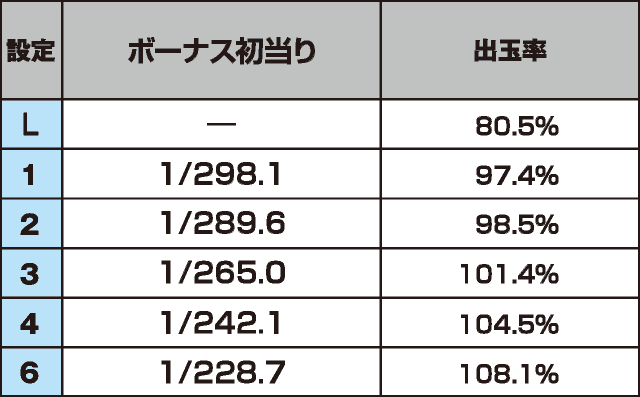 鬼浜爆走紅蓮隊 激闘謳歌編のスペック