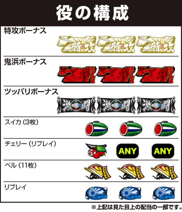 鬼浜爆走紅蓮隊 激闘謳歌編の役構成