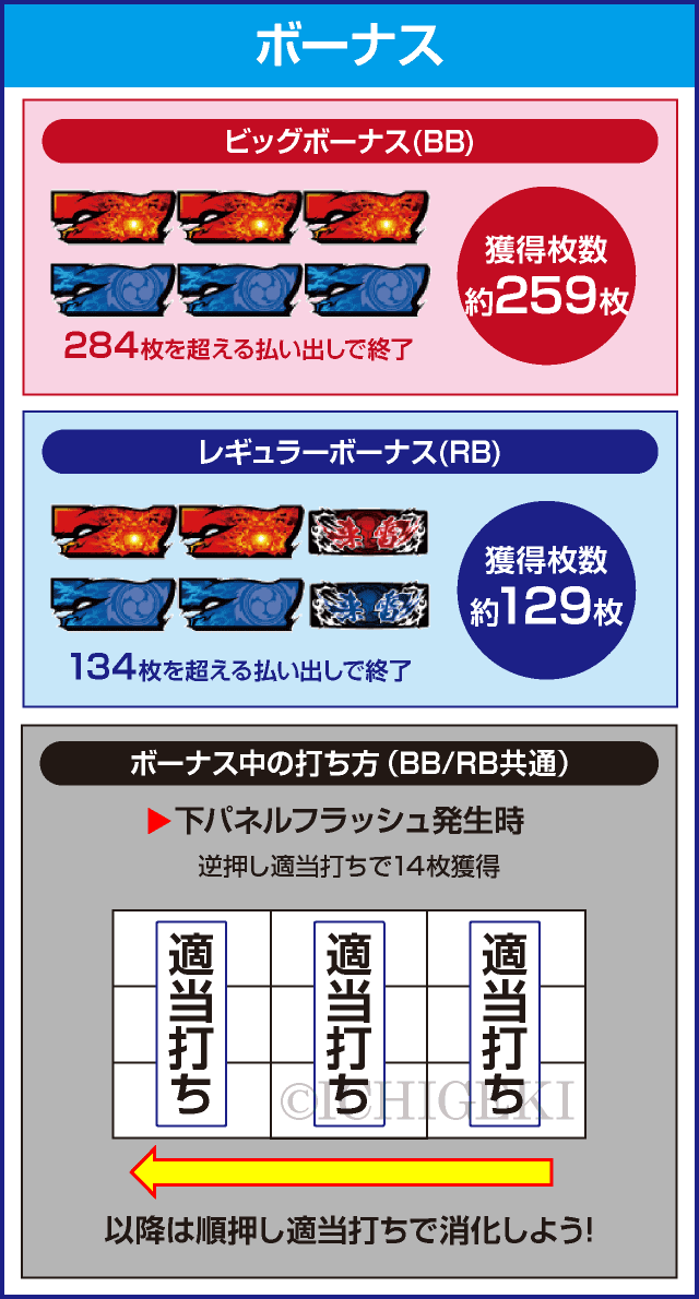 来雷エイサーEX-30のピックアップ