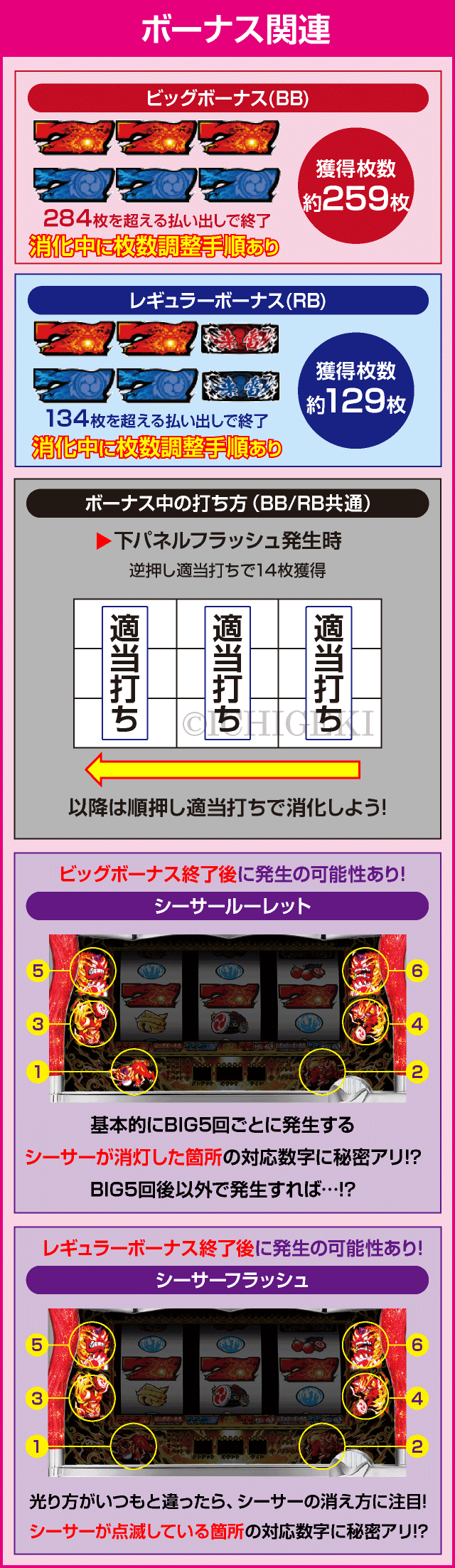 来雷エイサーEX-30のピックアップ