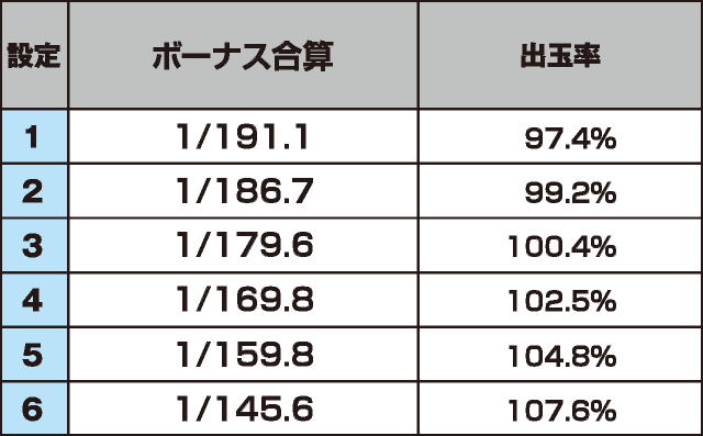 来雷エイサーEX-30のスペック