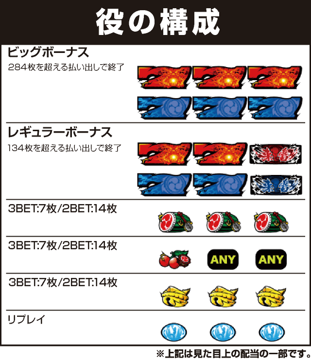 来雷エイサーEX-30の役構成