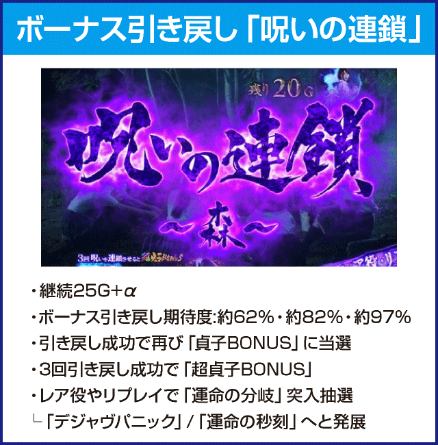 パチスロ リング 運命の秒刻のピックアップ