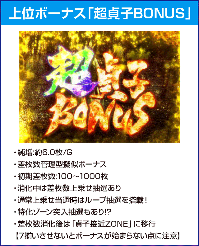 パチスロ リング 運命の秒刻のピックアップ