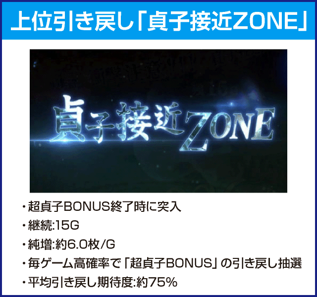 パチスロ リング 運命の秒刻のピックアップ