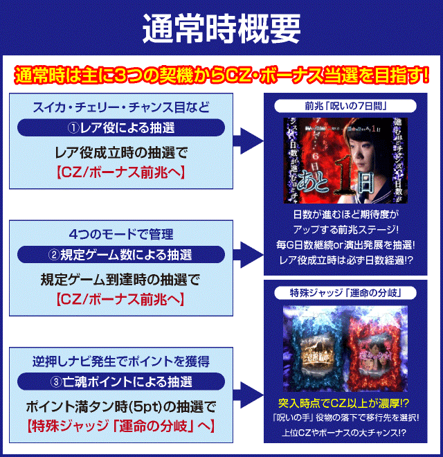 パチスロ リング 運命の秒刻のピックアップ