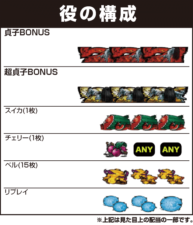 パチスロ リング 運命の秒刻の役構成
