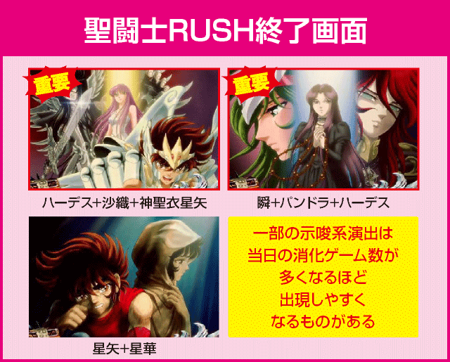 S聖闘士星矢 冥王復活の確定演出