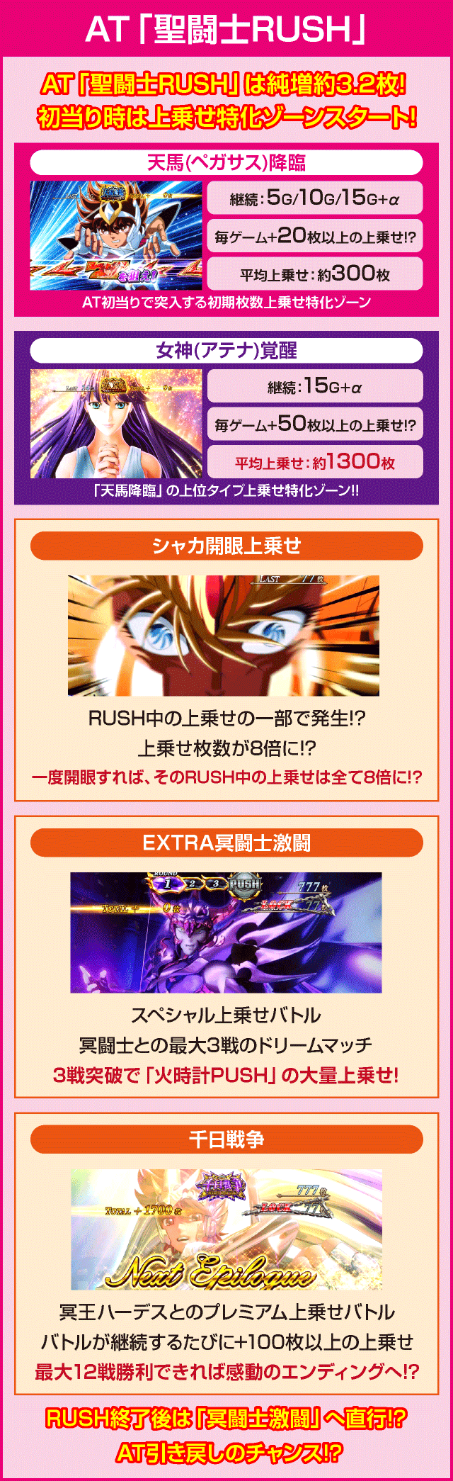 S聖闘士星矢 冥王復活のピックアップ