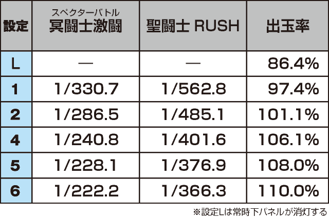 S聖闘士星矢 冥王復活のスペック