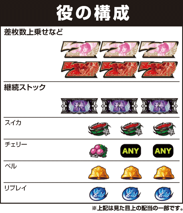 S聖闘士星矢 冥王復活の役構成