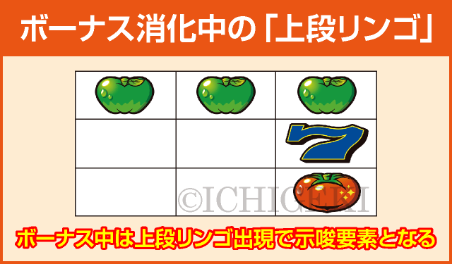 スーパーリノSPの確定演出