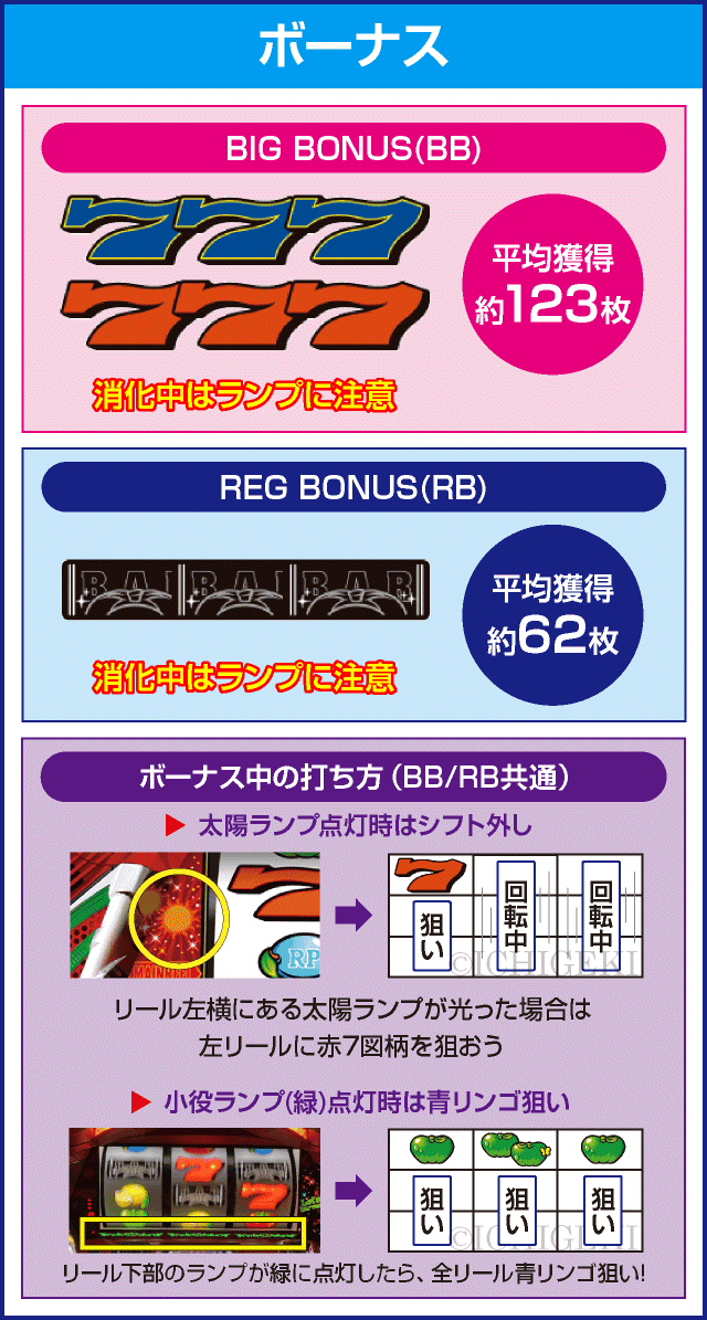 スーパーリノSPのピックアップ