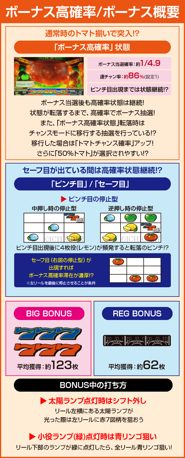 スーパーリノSPのピックアップポイント