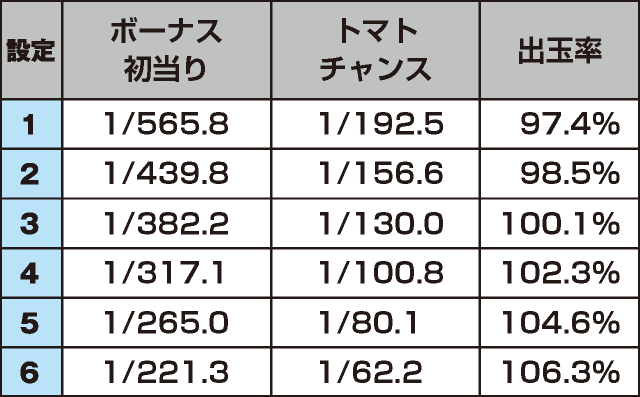 スーパーリノSPのスペック