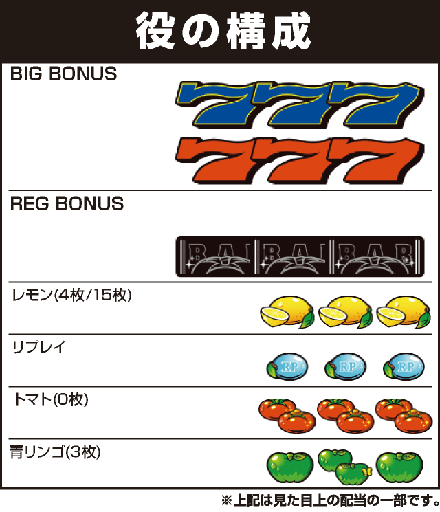 スーパーリノSPの役構成