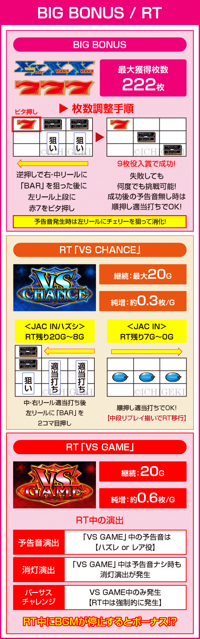 バーサスリヴァイズのピックアップ