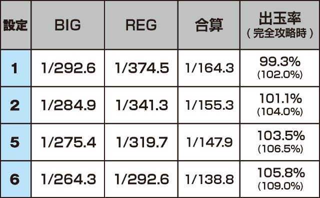 バーサスリヴァイズのスペック