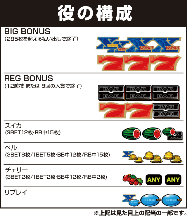 バーサスリヴァイズの役構成