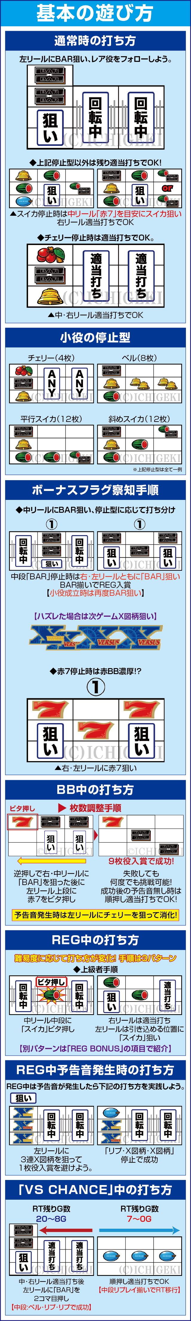 バーサスリヴァイズのスペック