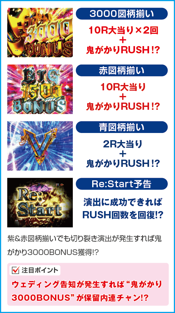 Ｐ Re:ゼロから始める異世界生活 鬼がかりｖｅｒ．のスペック