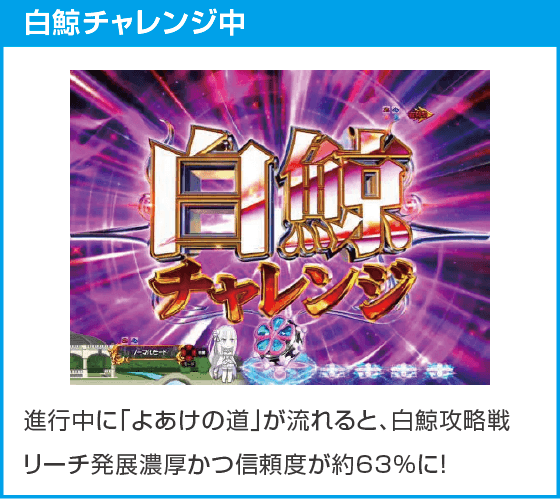 Ｐ Re:ゼロから始める異世界生活 鬼がかりｖｅｒ．のスペック