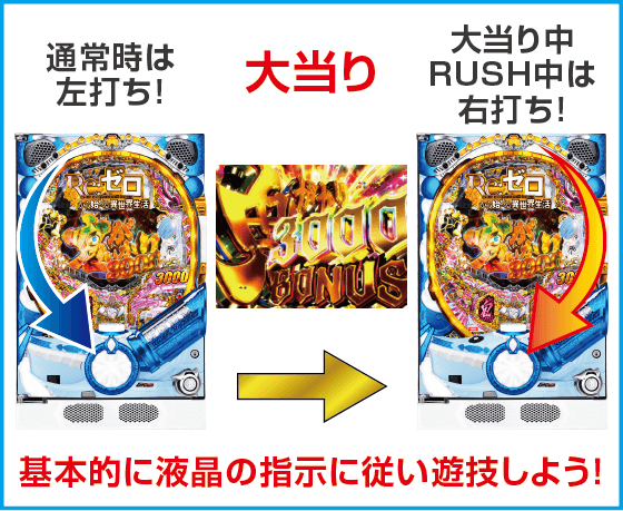 Ｐ Re:ゼロから始める異世界生活 鬼がかりｖｅｒ．のスペック