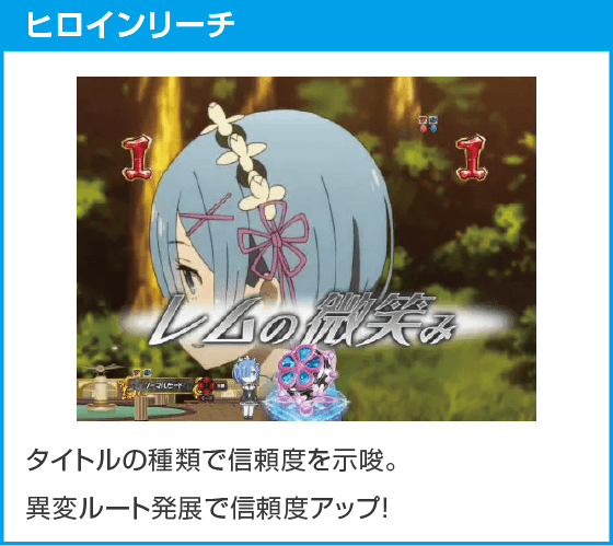 Ｐ Re:ゼロから始める異世界生活 鬼がかりｖｅｒ．のスペック