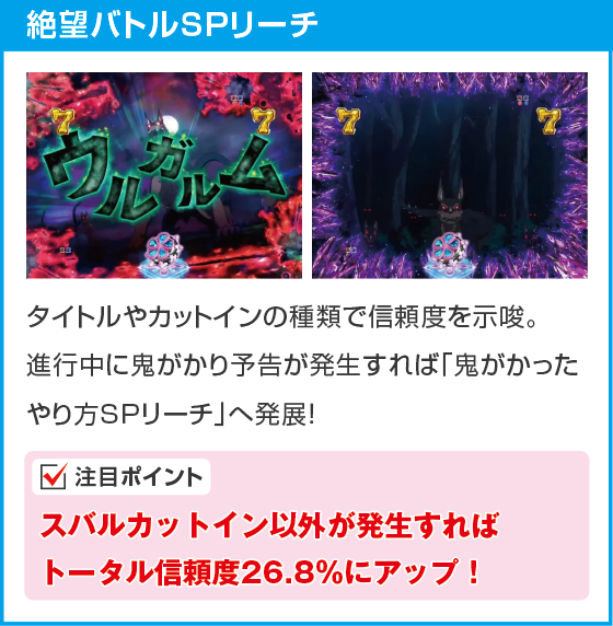 Ｐ Re:ゼロから始める異世界生活 鬼がかりｖｅｒ．のスペック