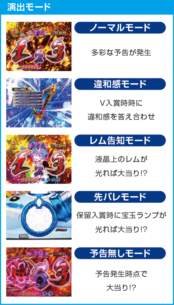 Ｐ Re:ゼロから始める異世界生活 鬼がかりｖｅｒ．のスペック