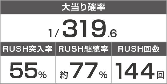 Ｐ Re:ゼロから始める異世界生活 鬼がかりｖｅｒ．のスペック