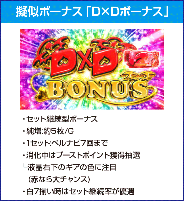 ハイスクールD×D２　ハーレム王に俺はなるのピックアップ