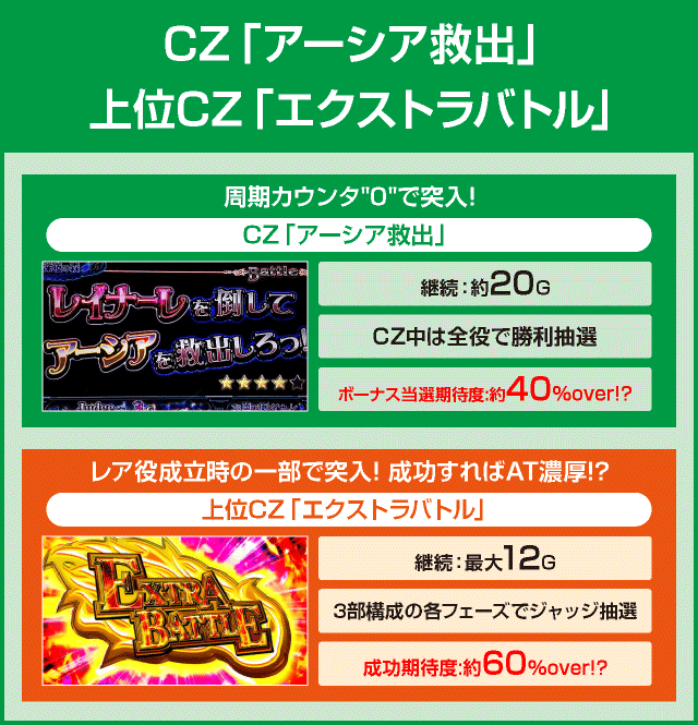 ハイスクールD×D２　ハーレム王に俺はなるのピックアップ