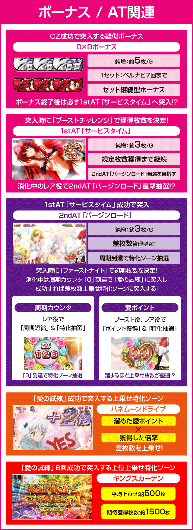 ハイスクールD×D２　ハーレム王に俺はなるのピックアップ