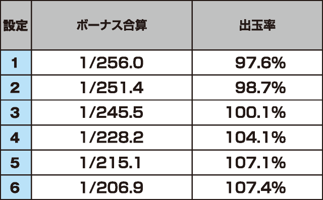 ハイスクールD×D２　ハーレム王に俺はなるのスペック