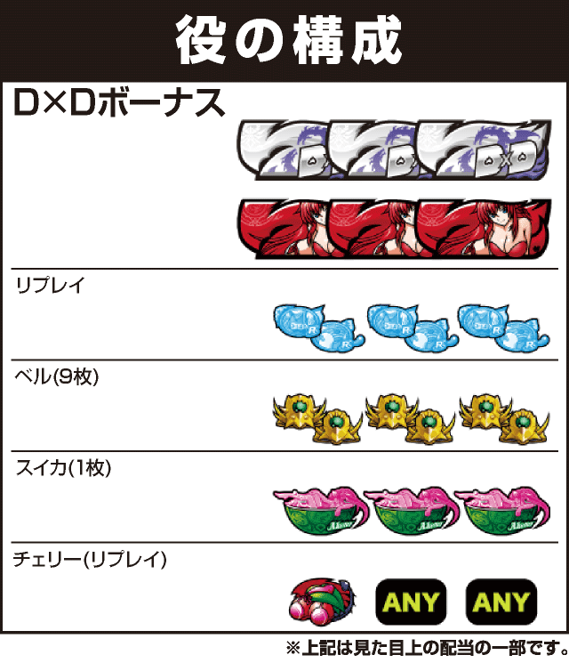 ハイスクールD×D２　ハーレム王に俺はなるの役構成