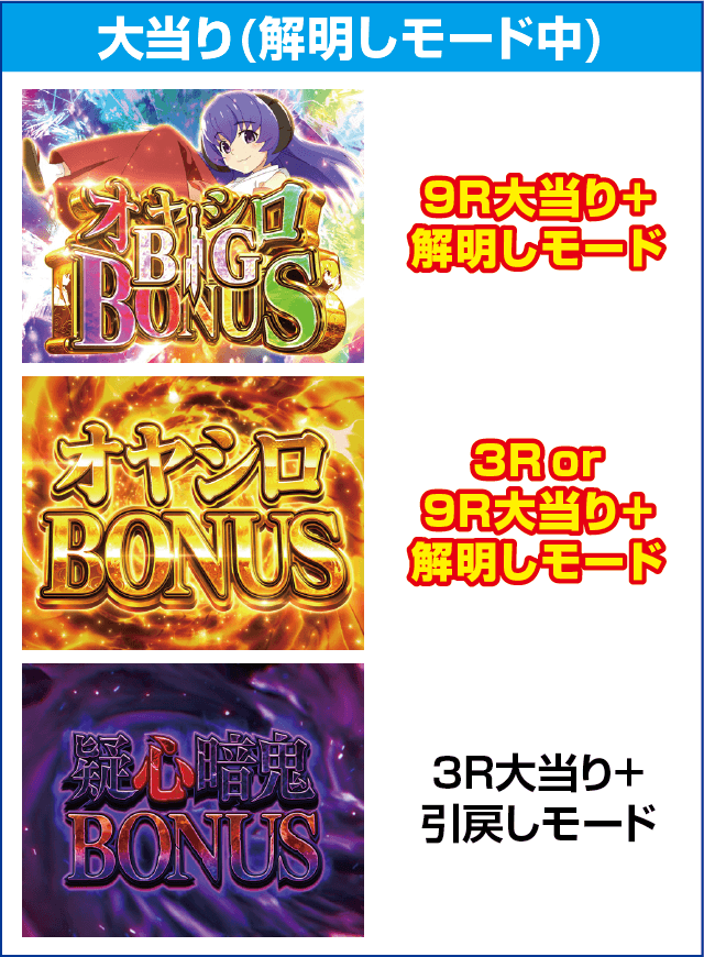 Pひぐらしのなく頃に～彩～のピックアップ