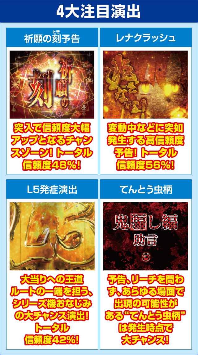 Pひぐらしのなく頃に～彩～のピックアップ