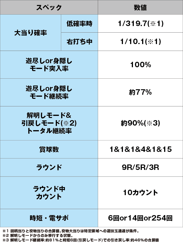 Pひぐらしのなく頃に～彩～のスペック表