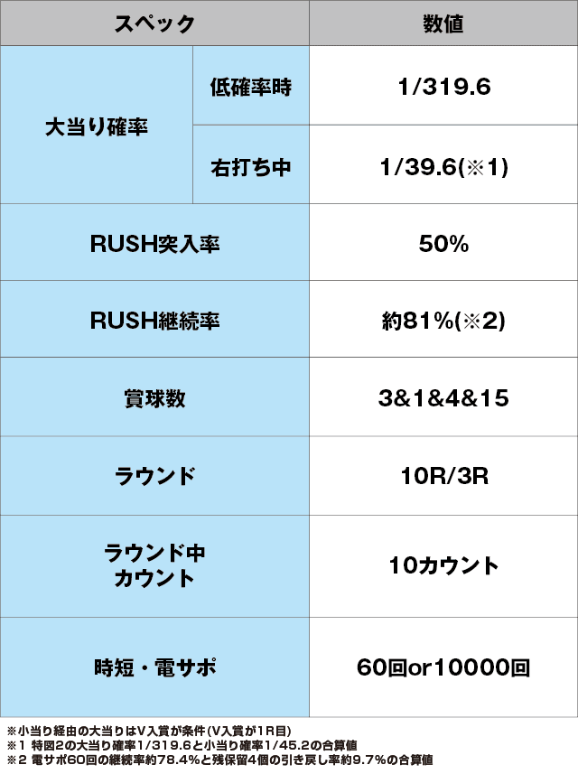 Pルパン三世 2000カラットの涙のスペック表