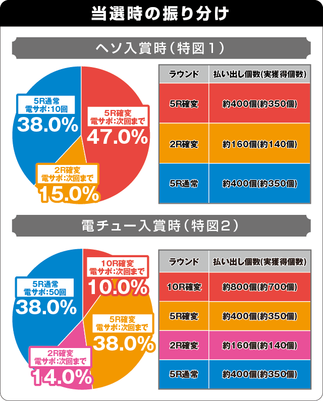 Pおばけらんど2022の振り分け表