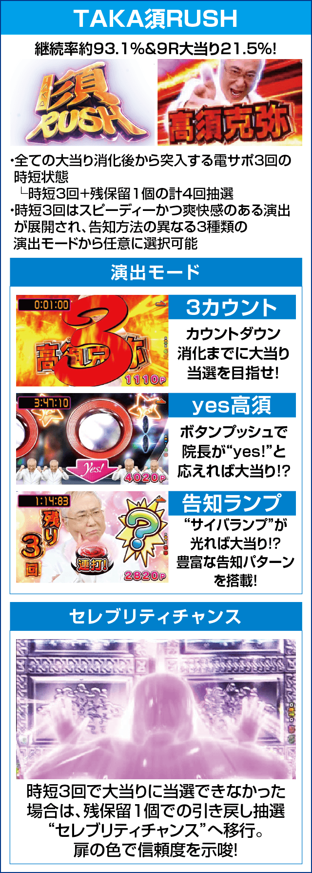 Pyes!高須クリニック～超整形BLACK～のピックアップ